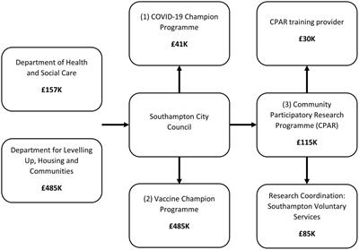 A realist evaluation of community champion and participatory action approaches during the COVID-19 pandemic